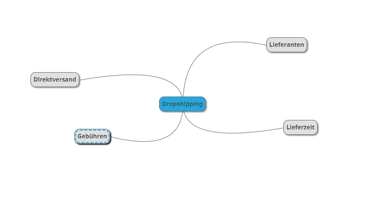 Mindmap Didaktik Lernen 