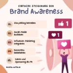 Bild mit 5 Punkten zur Steigerung der Brand Awareness