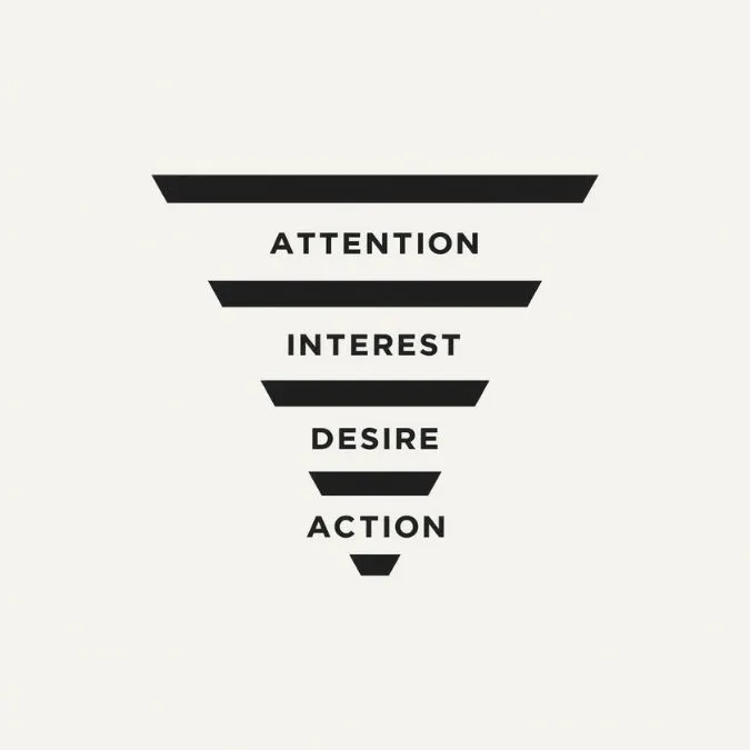 AIDA-Formel - Das AIDA Prinzip